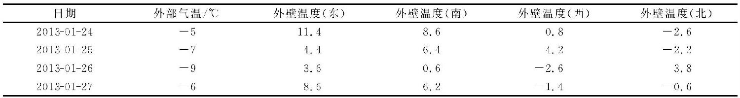 重整加熱爐全纖維爐襯冷面溫度 重整加熱爐全纖維爐襯冷面溫度
