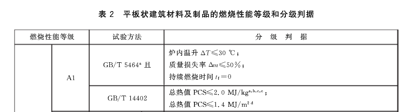 A級(jí)防火隔熱墊 A級(jí)防火隔熱墊