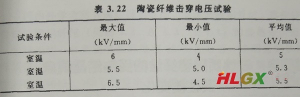 硅酸鋁纖維板擊穿電壓